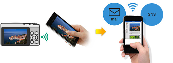 FUJIFILM X70 : Comparta cada uno de los momentos por correo electrónico y SNS fácilmente con la transferencia inalámbrica a su smartphone