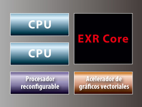 FinePix F660EXR : Procesador EXR