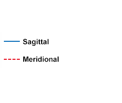 Línea punteada Meridional / Línea continua Sagital