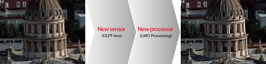 [left]Conventional sensor  [center]New sensor (OLPF less) / New processor (LMO processing) [right]New Processor (PSFD Processing)