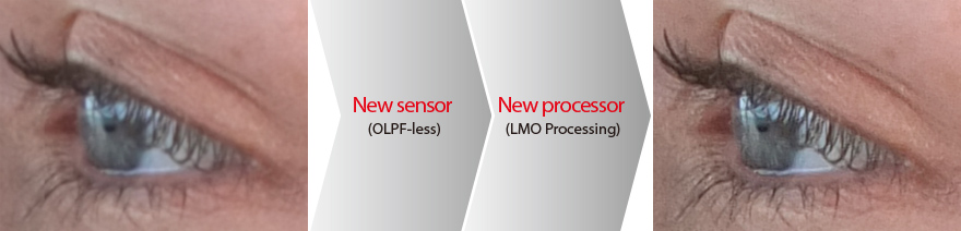 [izquierda] Conventional sensor [centro] Nuevo sensor (sin OLPF) /  [derecha] X20 Nuevo procesador (procesado LMO)