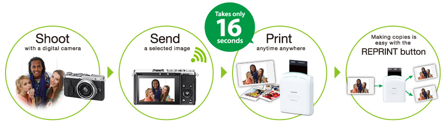FUJIFILM X70 : Puede enviar fácilmente las fotos directamente a la impresora Instax SHARE Smartphone Printer SP-1