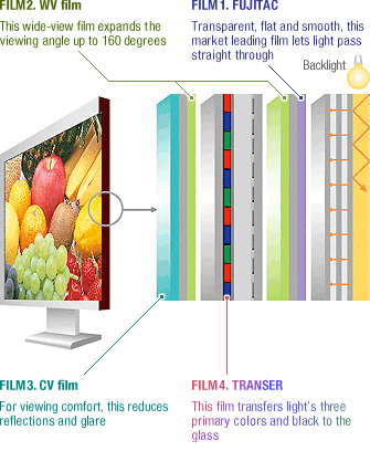 [Diagram] Composición del panel LCD
