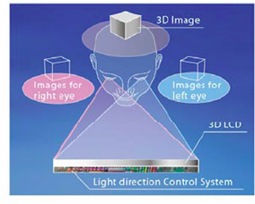 Visualización tridimensional