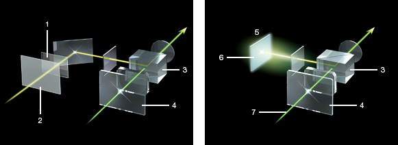 (Left) Conventional Bright Frame Viewfinder (Right) Newly Developed Hybrid Viewfinder