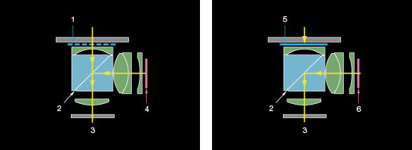 (Left) OVF Configuration (Viewfinder Shutter is Open) (Right) EVF Configuration (Viewfinder Shutter is Closed)