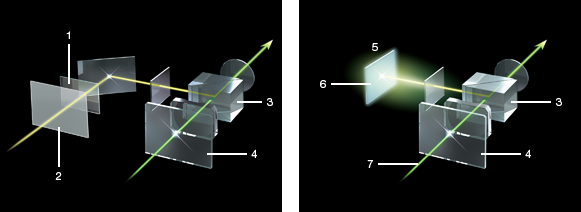 (Izquierda) Visor con marco luminoso convencional (Derecha) Visor híbrido de la FUJIFILM X100S