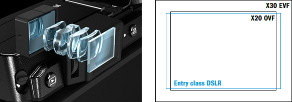 FUJIFILM X30 : Visor electrónico con objetivo específico de alta calidad