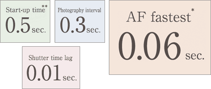 FUJIFILM X30 : La velocidad y la capacidad de respuesta surgen de la sinergia entre el sensor y el procesador