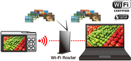 FUJIFILM X30 : Transfiera y guarde automáticamente las fotografías en su PC mediante Wi-Fi