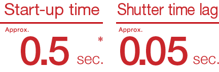 FUJIFILM X-A2 : La respuesta de alta velocidad le mantiene sincronizado con el momento