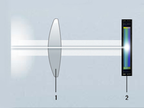 Fujifilm X-Pro1 : 