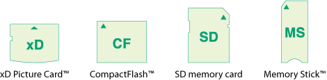 [Figure] Compatible con diversas tarjetas de memoria