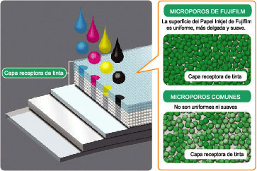Esquema de los Microporos de Fujifilm